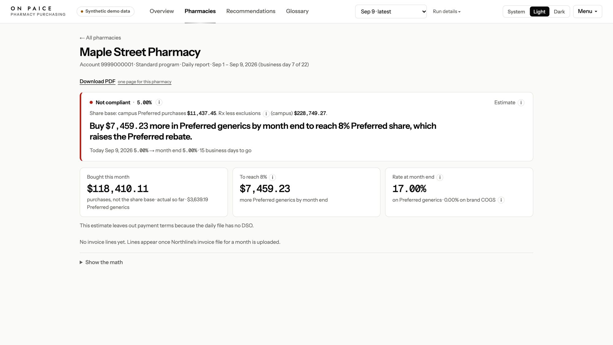 One fictional pharmacy, with the gap to the next tier.