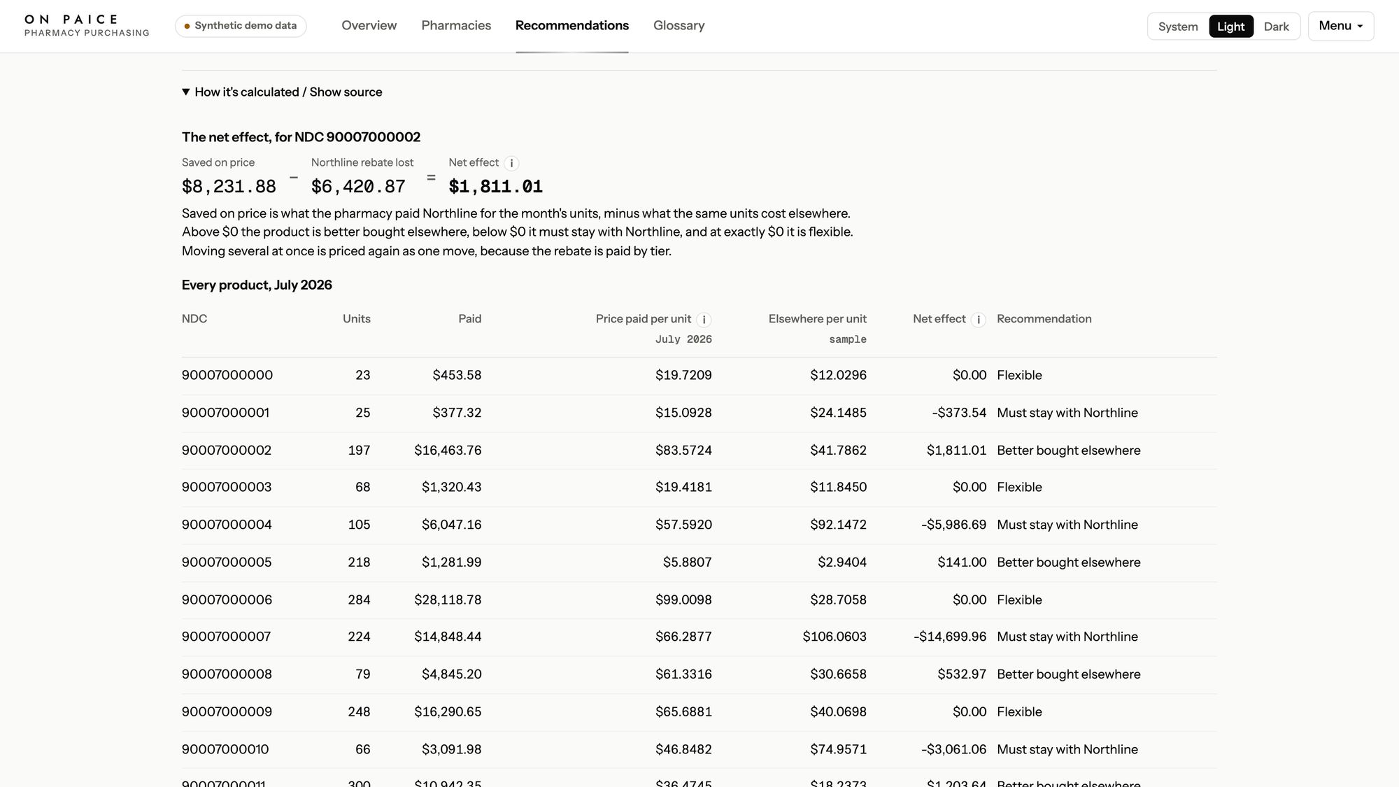 The same example, priced as money saved against rebate given up. These are sample figures.